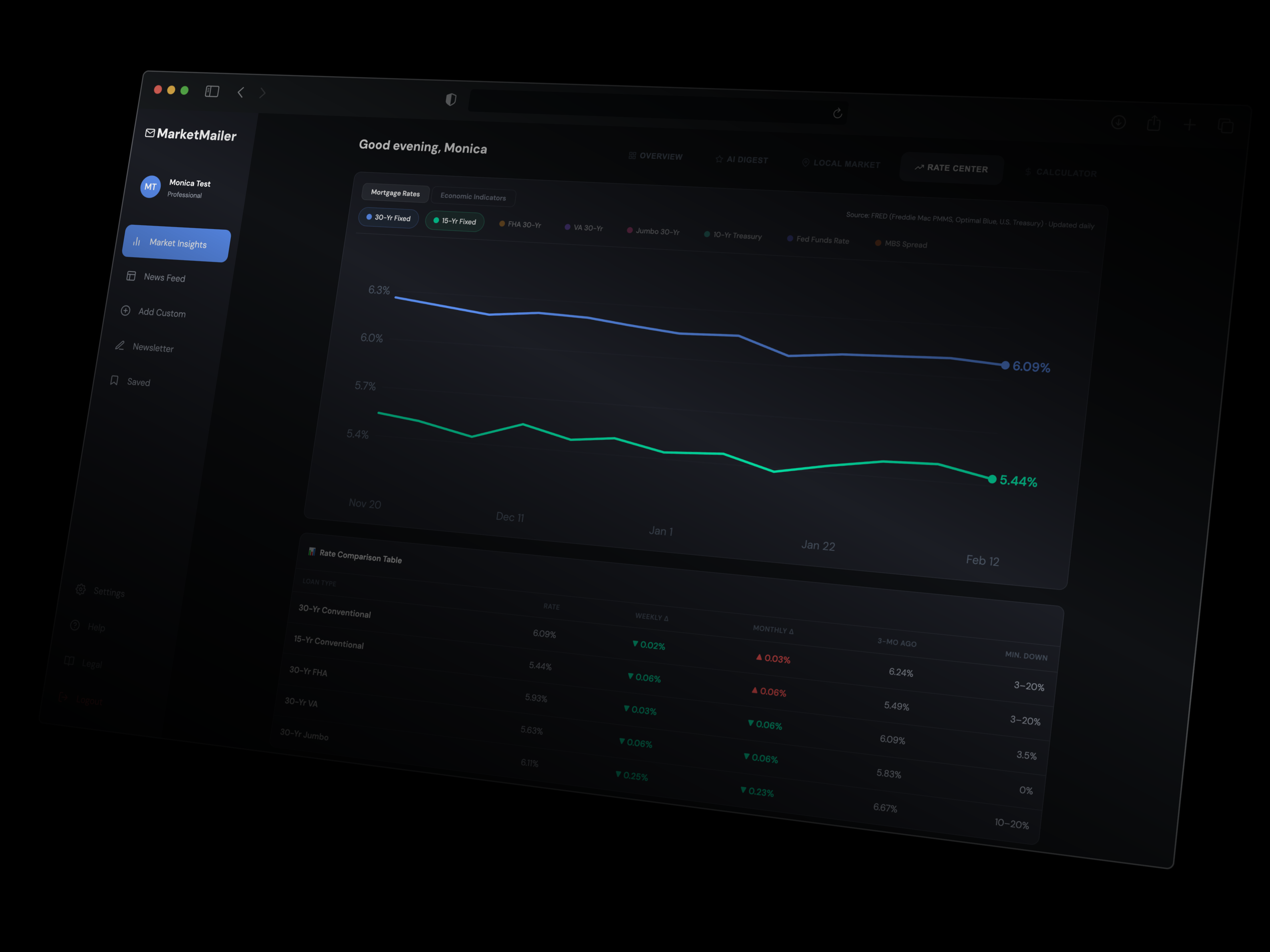 Market Insights Dashboard